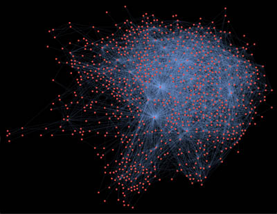 Datatek Foresight - Code Calls Graph