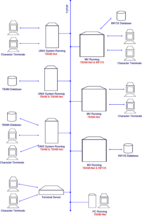 TBAM-Net Diagram